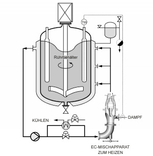 EC-mixing appartus